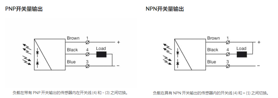 不同輸出類(lèi)型的傳感器，每一種傳感器類(lèi)型都有哪些不同？(圖1)