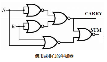 半加器基本的數(shù)字電路中常遇到的問(wèn)題