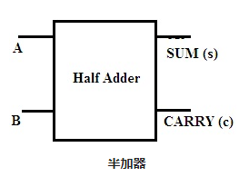 半加器基本的數(shù)字電路中常遇到的問(wèn)題(圖1)