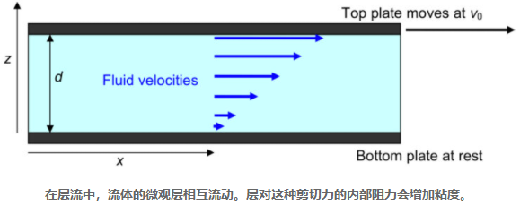 潤滑油粘度對軸承的影響，為什么粘度對軸承潤滑很重要？