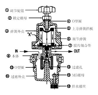 液壓減壓閥的工作原理及常見(jiàn)用途