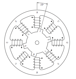 開關(guān)磁阻電機(jī)和步進(jìn)電機(jī)有什么區(qū)別，探討開關(guān)磁阻電機(jī)的驅(qū)動(dòng)選項(xiàng)