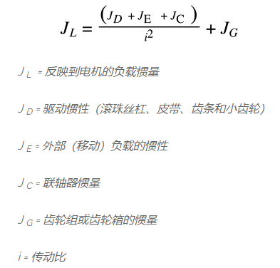 電機(jī)驅(qū)動(dòng)系統(tǒng)的慣量比如何計(jì)算，改變電機(jī)驅(qū)動(dòng)系統(tǒng)慣量比的方法(圖3)