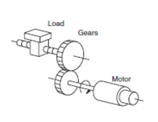 電機(jī)驅(qū)動(dòng)系統(tǒng)的慣量比如何計(jì)算，改變電機(jī)驅(qū)動(dòng)系統(tǒng)慣量比的方法(圖1)
