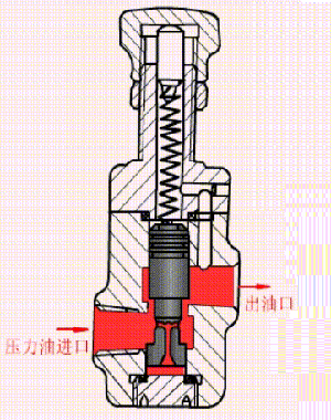 如何選擇氣體減壓閥調(diào)節(jié)，氣體減壓閥使用的3種常理問(wèn)題？