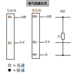 光電傳感器GD18/GV18/25/102/115(圖3)