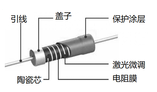 薄膜電阻器的工作原理和不同構(gòu)造特性(圖2)