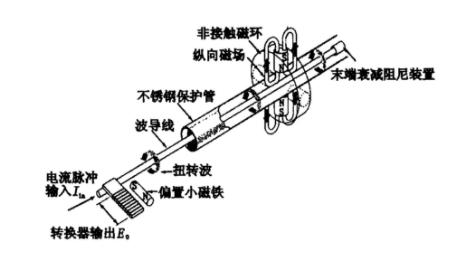 怎么理解磁致伸縮線性位置傳感器的優(yōu)勢和特征？