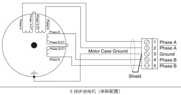 步進(jìn)電機(jī)4線、6線和8線的線路連接方式有什么不同？(圖3)