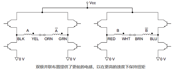 步進(jìn)電機(jī)的單極與雙極驅(qū)動(dòng)都有不同的性能屬性差異(圖2)