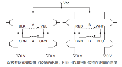 步進(jìn)電機(jī)的單極與雙極驅(qū)動(dòng)都有不同的性能屬性差異(圖3)