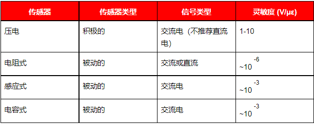 壓電稱重傳感器和壓力傳感器三個維度的原理測量(圖3)