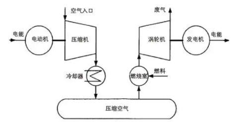 如何準確識別壓縮空氣系統(tǒng)，改善空氣質(zhì)量和系統(tǒng)運行(圖1)