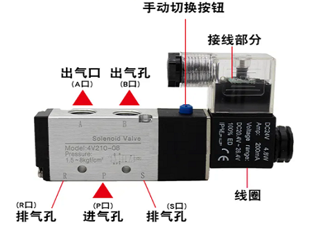 數(shù)字電磁閥門定位器的使用優(yōu)勢