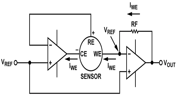 檢測特定化學物質的電化學氣體傳感器工作原理