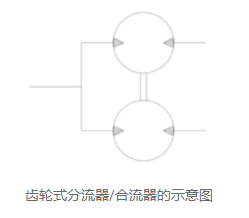 液壓系統(tǒng)中分流器的用途原理，如何選擇工業(yè)液壓分流器？