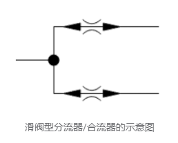 液壓系統(tǒng)中分流器的用途原理，如何選擇工業(yè)液壓分流器？(圖2)