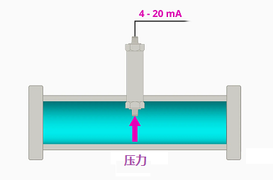 壓力開(kāi)關(guān)傳感器和壓力變送器接線信號(hào)的傳輸方式(圖3)