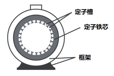 感應(yīng)電機(jī)各定子繞組工作原理和定子繞組的磁場電流運(yùn)動方式