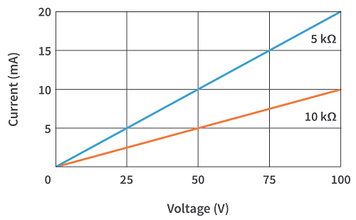 固定電阻器和可變電阻器怎么分類，探討電阻器類型及其性能用途！(圖2)
