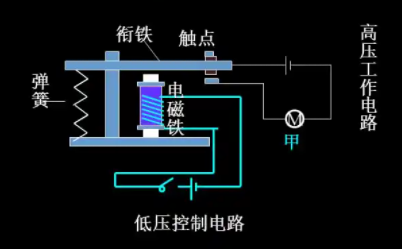 電磁繼電器的工作原理主要依靠電磁感應(yīng)進(jìn)行工作