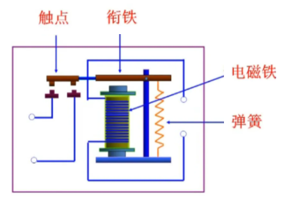 最早的電磁繼電器有什么結(jié)構(gòu)組成，電磁繼電器工作原理性能講解？