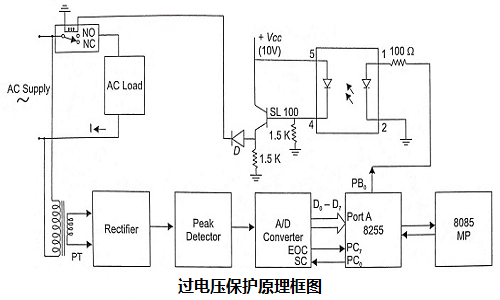 微處理器應(yīng)用比傳統(tǒng)繼電器可用性更準(zhǔn)確和更可靠？
