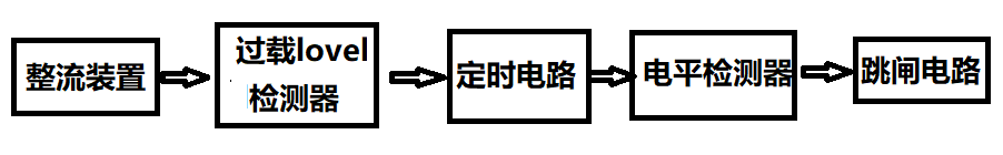 電力系統(tǒng)中的靜態(tài)過流保護(hù)繼電器，時(shí)間電流繼電器工作原理(圖2)