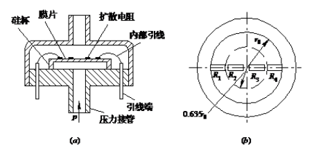 壓阻式壓力傳感器的工作原理及電子測(cè)量的準(zhǔn)確輸出
