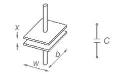 觸覺壓力傳感器壓力測量方式，兩個測量電氣的基本特性