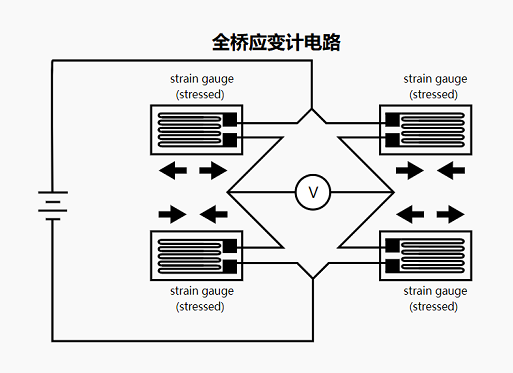 應(yīng)變計稱重傳感器如何工作，應(yīng)變計傳感器的工作原理結(jié)構(gòu)圖？(圖1)