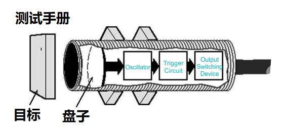 電子器件電容式傳感器本體的成分結(jié)構(gòu)與檢測特性