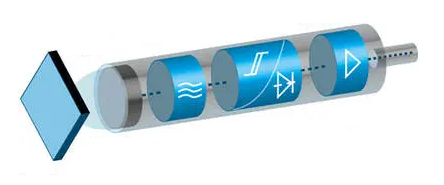 電容式接近傳感器工作原理的感應(yīng)電容變化