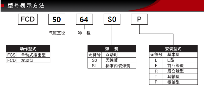FCD-50-64型號表示