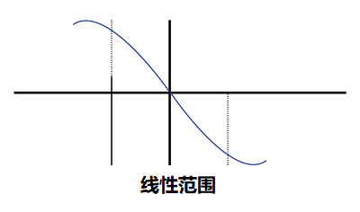 LVDT位移傳感器的工作原理及原理圖信號(hào)(圖4)