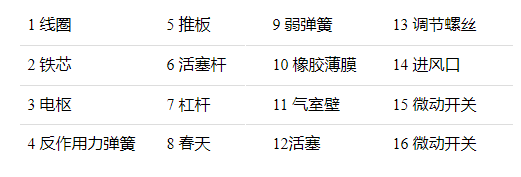 時(shí)間繼電器的工作原理是什么，時(shí)間繼電器的十六種結(jié)構(gòu)含義？(圖1)