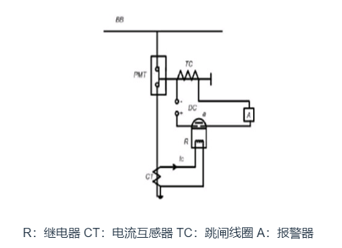過電流繼電器的類型：瞬時、定時和反時限的工作性質(zhì)(圖1)
