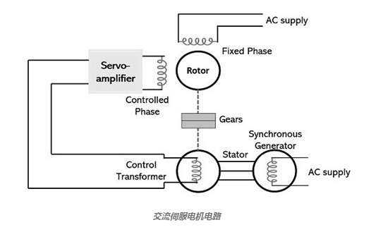 交流伺服電機的傳遞函數(shù)的工作原理定義(圖1)