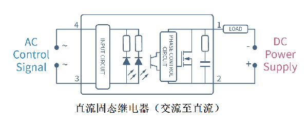 光耦繼電器怎么接線，光耦繼電器接線需要注意以下幾點(diǎn)！