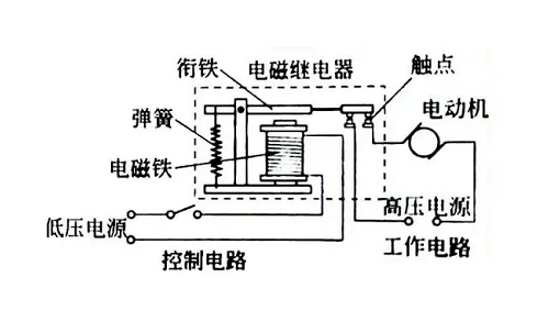 高壓繼電器電力系統(tǒng)的作用及原理，是不可或缺的重要組件！