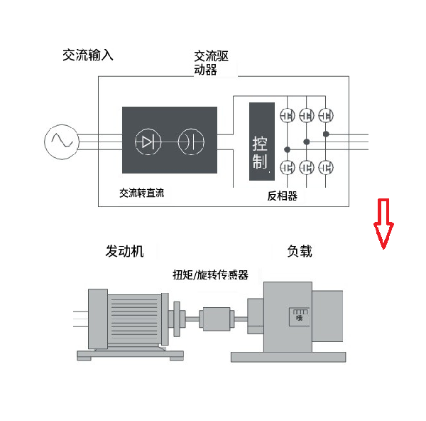 變頻功率傳感器構(gòu)成的結(jié)構(gòu)技術(shù)原理和優(yōu)缺點有哪些？