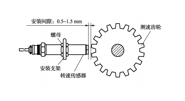 測速傳感器輸出信號是什么？光電傳感器則利用光電效應(yīng)原理？