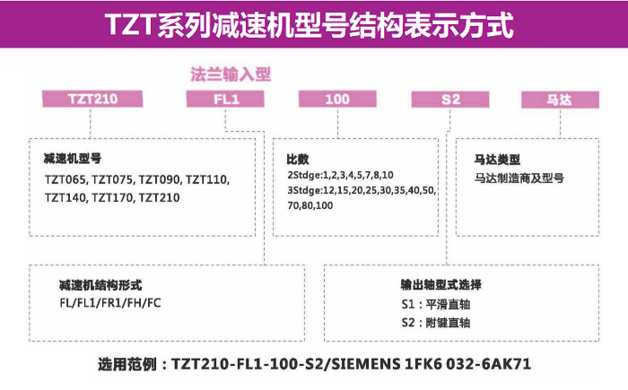 行星減速機TZT210-FL1-100-S2(TZT-FC/FH/FL)系列(圖4)