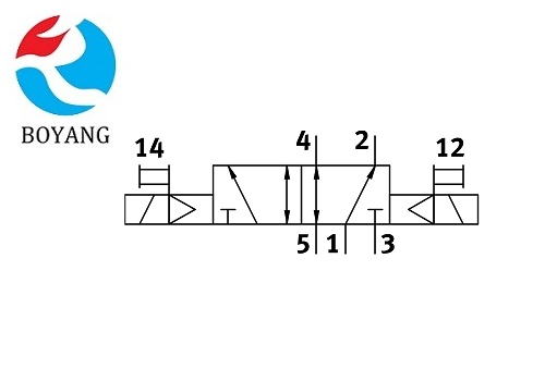 電磁閥VUVG-LK10-B52-T-M5-1H2L-F1A(8173201)系列(圖3)
