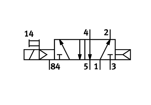 電磁閥CPE18-M1H-5L-1/4(163142)系列(圖4)
