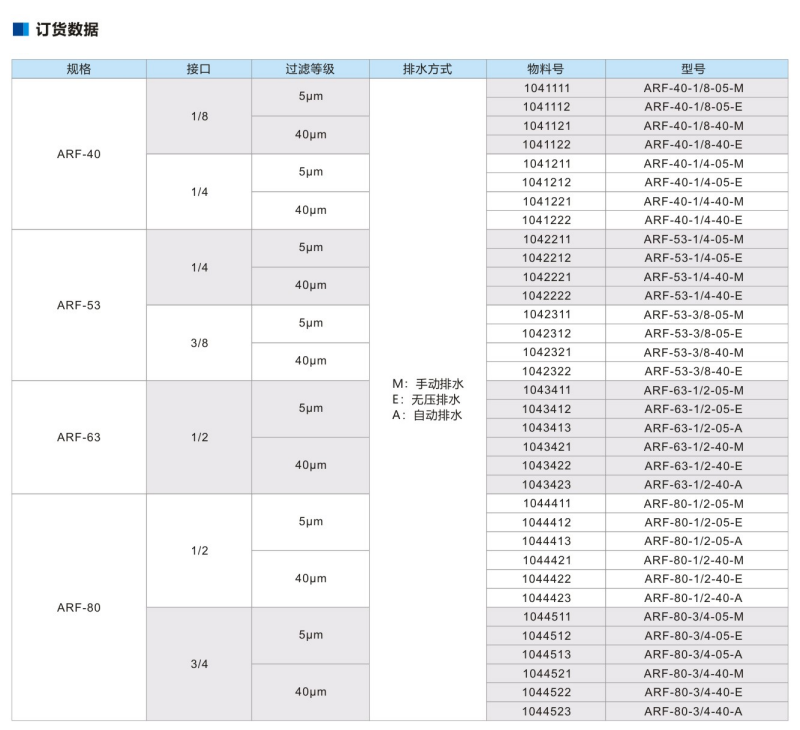 氣動(dòng)控制減壓過濾閥ARF-53-1/4-05-E(ARF)系列(圖4)