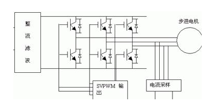 步進電機驅(qū)動器撥碼開關(guān)怎么調(diào)？如何正確理解撥碼開關(guān)功能？
