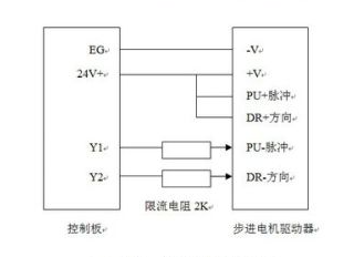 步進(jìn)電機(jī)驅(qū)動(dòng)器細(xì)分表怎么看，選擇合適的驅(qū)動(dòng)器和優(yōu)化系統(tǒng)性
