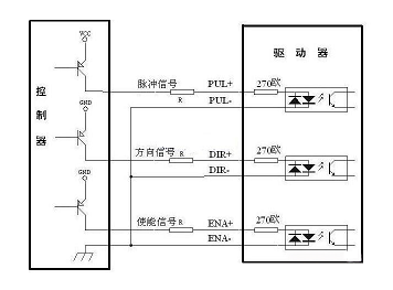 步進(jìn)電機(jī)驅(qū)動(dòng)器電流設(shè)置多少合適，電流設(shè)置對(duì)電機(jī)的性能