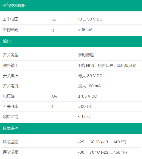 背景抑制傳感器GLV18-8-H-120/25/102/115(圖3)